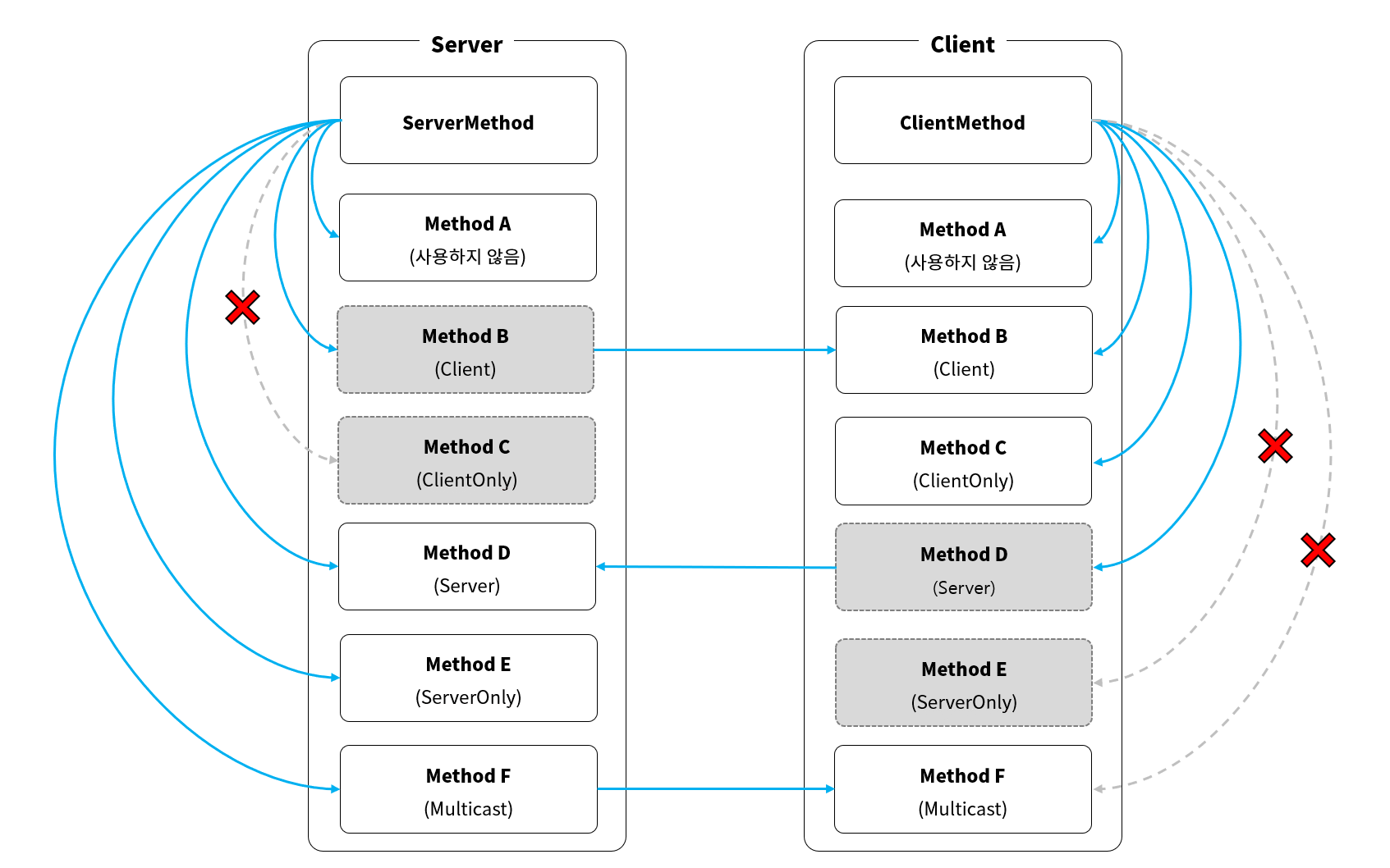 실행 제어: MapleStory Worlds Creator Center