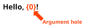 arghole