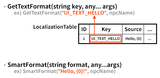 format