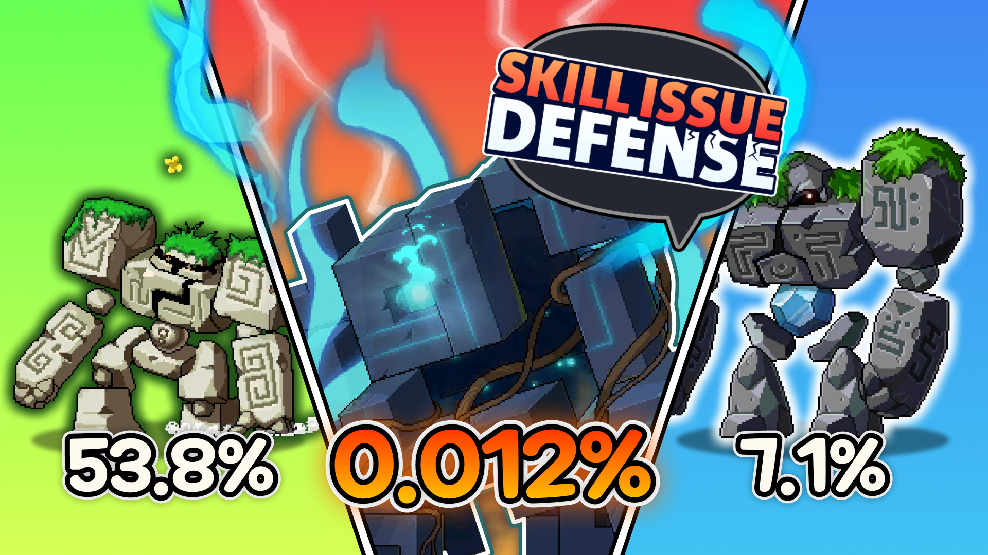 Skill Issue Defense - Luck Is All
